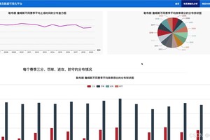 基于大数据的篮球训练进度跟踪与反馈机制:提升训练效率的最佳实践